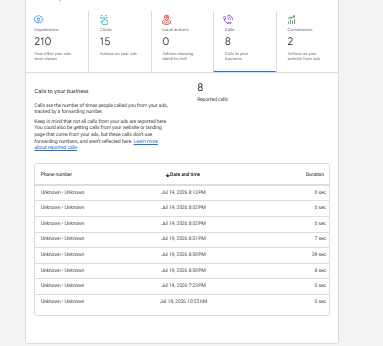 SAACH Academy Google Ads call interaction report
