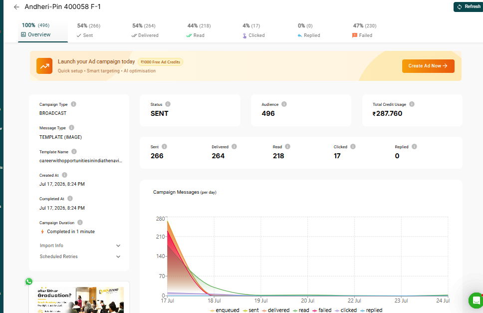 SAACH Academy AI Sensy WhatsApp campaign delivery and engagement report
